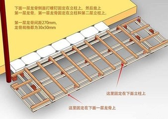 地板龍骨