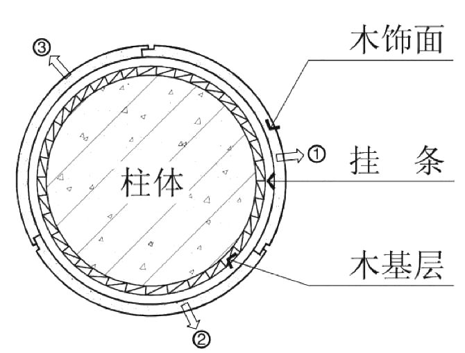 4種常見(jiàn)的“包柱”方式及構(gòu)造做法，全了！_20