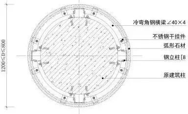 4種常見(jiàn)的“包柱”方式及構(gòu)造做法，全了！_15