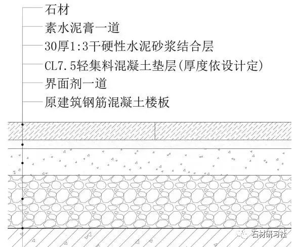 注意了！10類石材地面施工技術(shù)方案，全講解_2