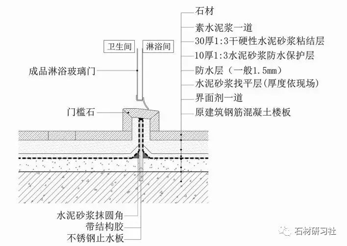 注意了！10類石材地面施工技術(shù)方案，全講解_7