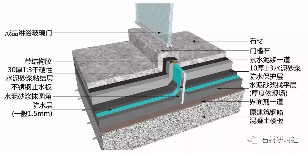 注意了！10類石材地面施工技術(shù)方案，全講解_6