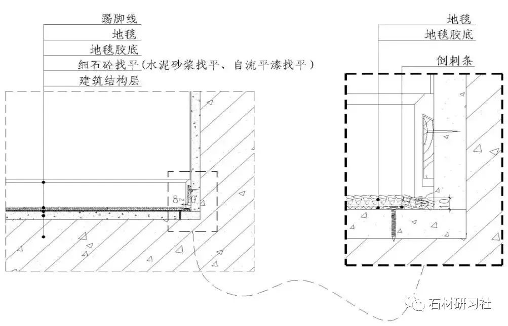 注意了！10類石材地面施工技術(shù)方案，全講解_14