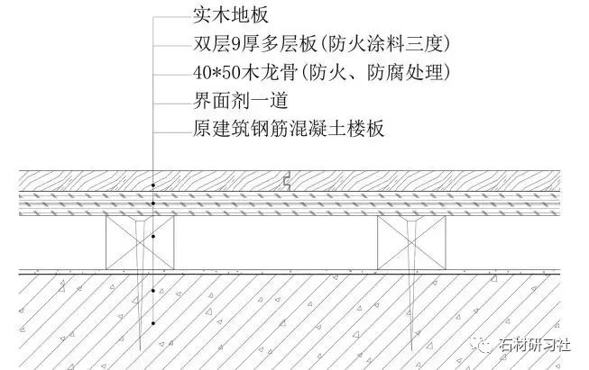 注意了！10類石材地面施工技術(shù)方案，全講解_19