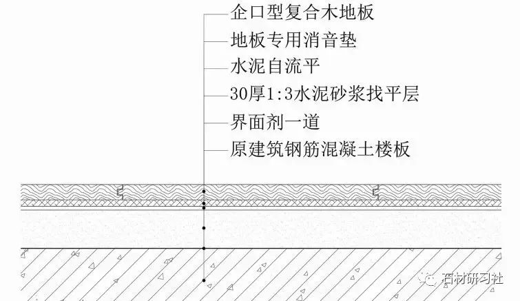 注意了！10類石材地面施工技術(shù)方案，全講解_16