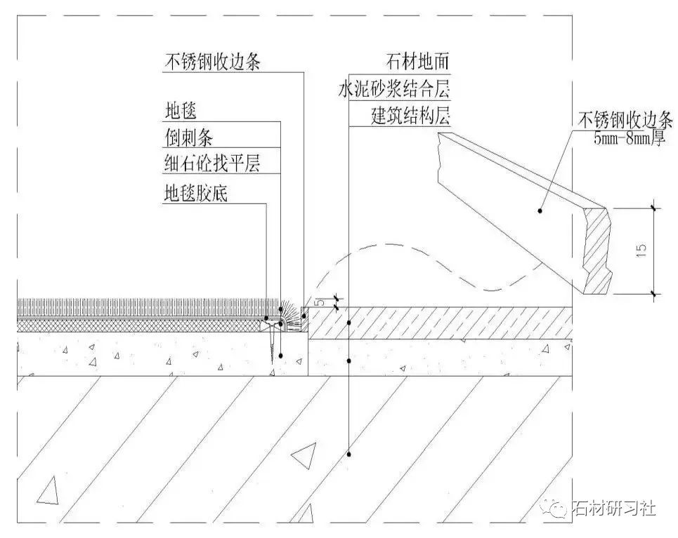 注意了！10類石材地面施工技術(shù)方案，全講解_15