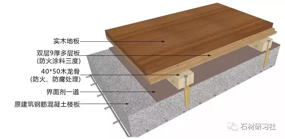 注意了！10類石材地面施工技術(shù)方案，全講解_18