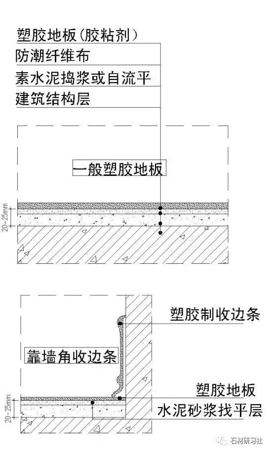 注意了！10類石材地面施工技術(shù)方案，全講解_24