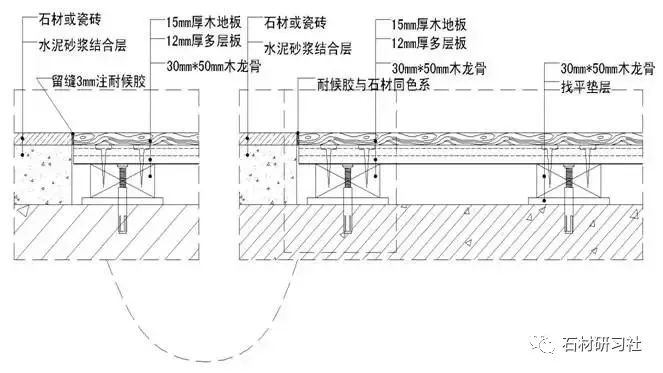 注意了！10類石材地面施工技術(shù)方案，全講解_22