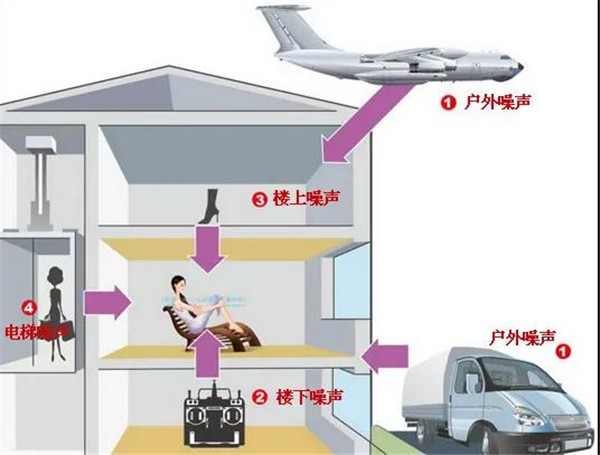 量房 裝修 戶型、面積 .jpg