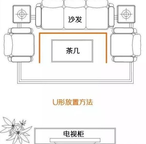 U型擺放方法